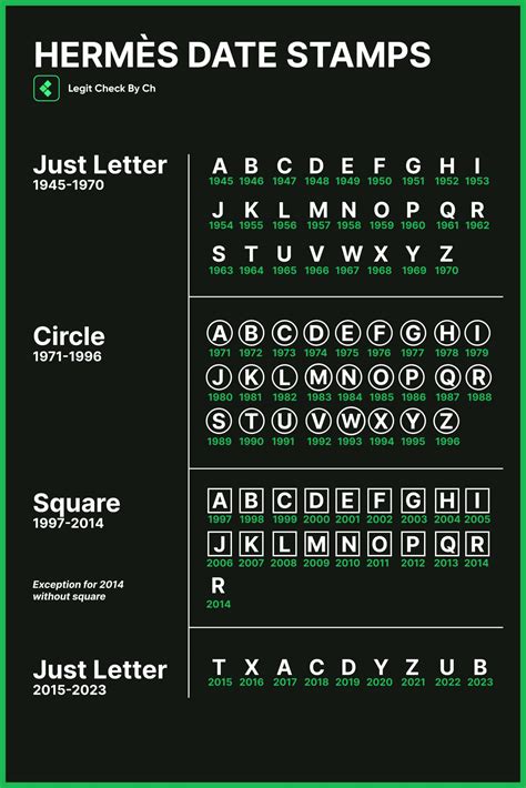 hermes stamp a|hermes code checker.